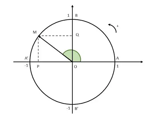 Giá trị lượng giác của một cung là gì?
