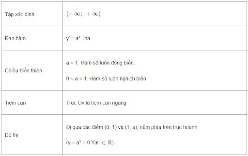 hàm số mũ