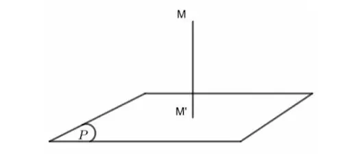 Định nghĩa khoảng cách từ một điểm đến một mặt phẳng