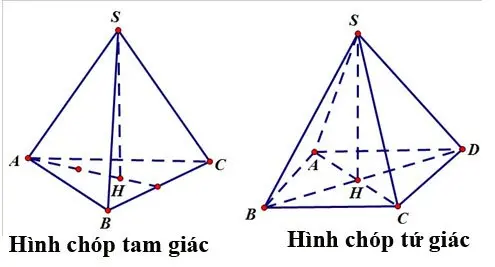 Phân loại khối chóp