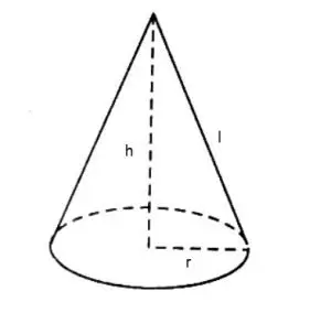 Khái niệm hình nón