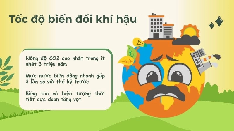 tốc độ biến đổi khí hậu toàn cầu