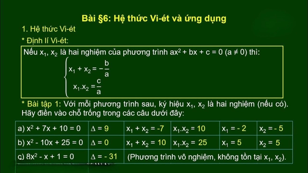  Bảng tổng hợp hệ thức Vi-ét thuận và đảo với công thức tính tổng S và tích P.