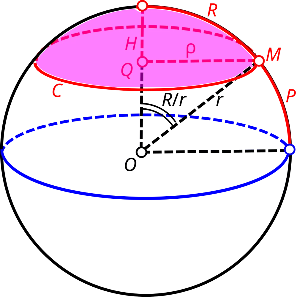  Công thức tính bán kính mặt cầu ngoại tiếp cho các khối hình cơ bản  