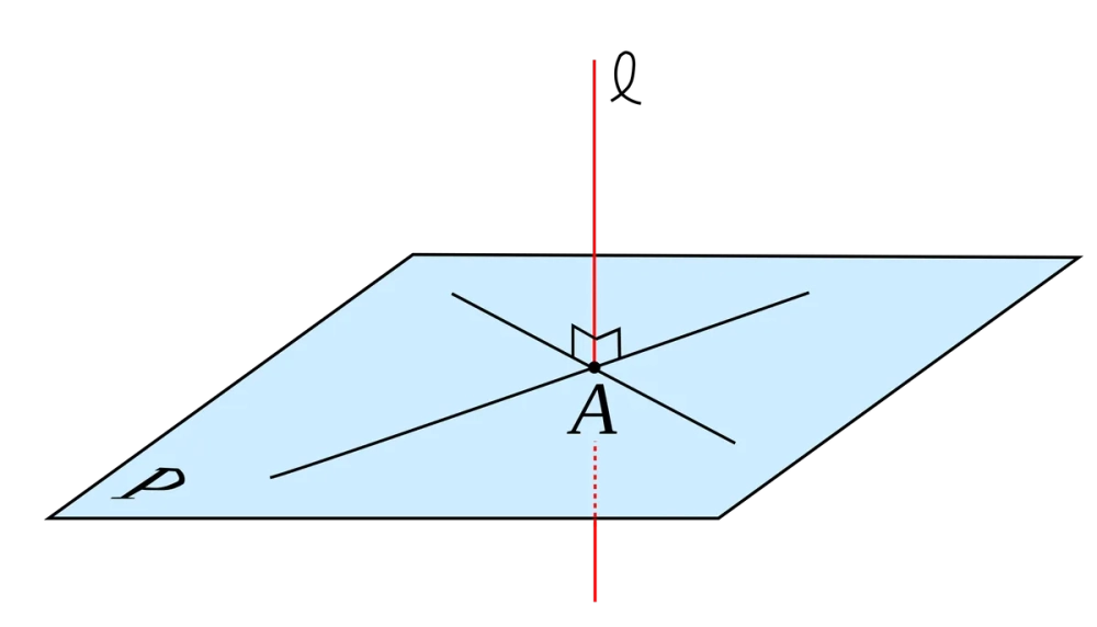 Hai mặt phẳng vuông góc với đường thẳng nằm trong mặt này vuông góc với mặt kia