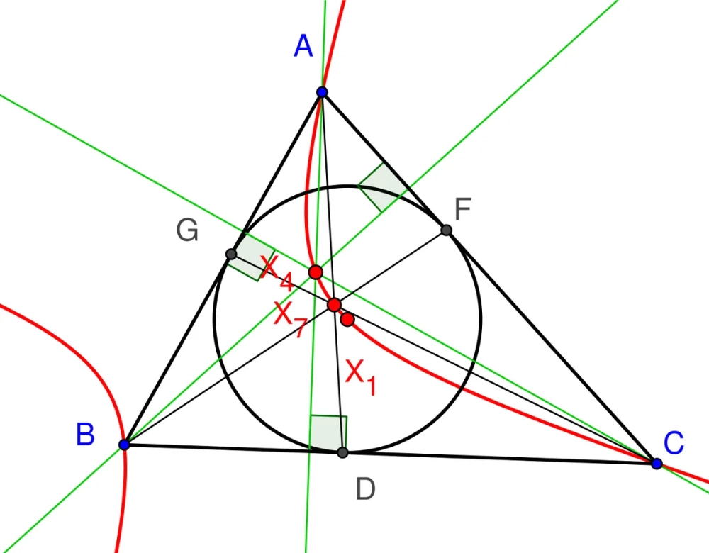 Hình ảnh minh họa đường thẳng Euler nối trực tâm, trọng tâm và tâm đường tròn ngoại tiếp tam giác.