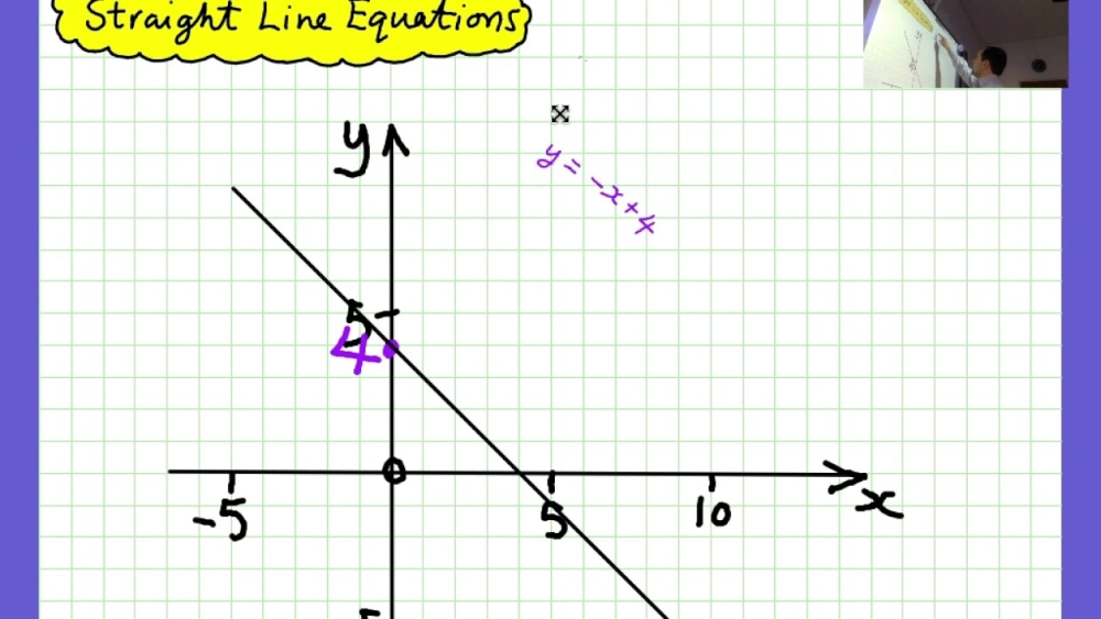  Hướng dẫn cách xác định vectơ pháp tuyến và điểm đi qua 
