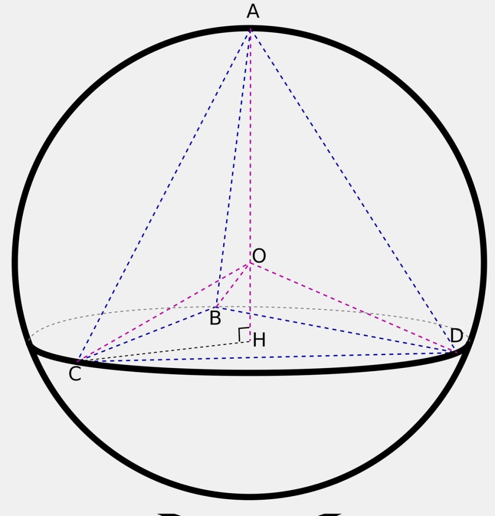 Mặt cầu ngoại tiếp hình chóp với các đỉnh nằm trên mặt cầu.