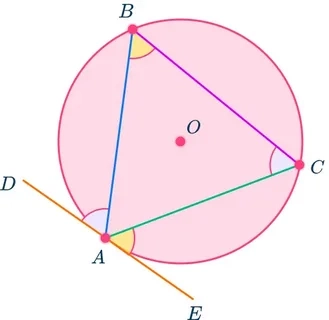  Mối quan hệ giữa đường kính và dây cung trong đường tròn 
