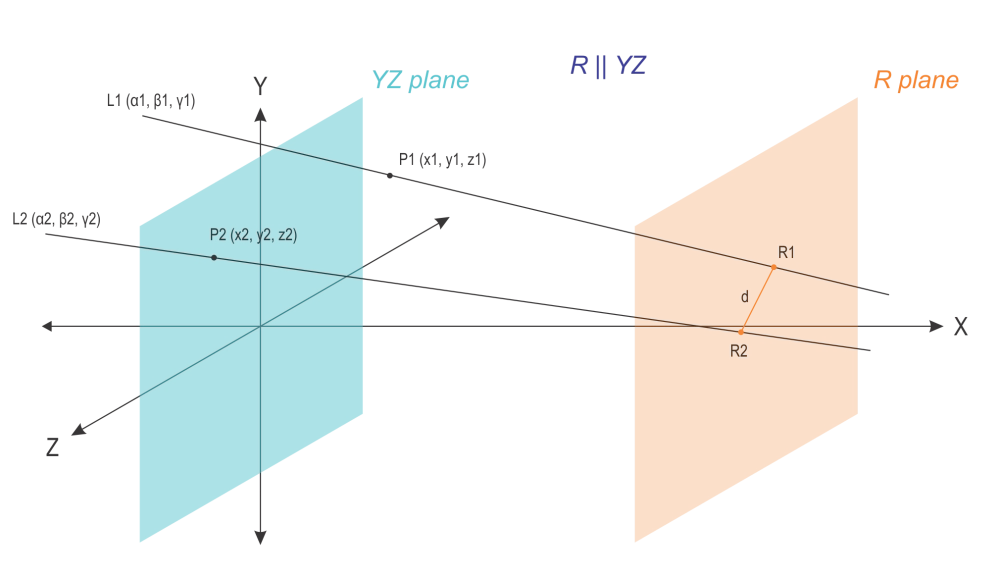  Sơ đồ minh họa cách chuyển bài toán tính khoảng cách giữa hai mặt phẳng song song về bài toán tính khoảng cách từ một điểm bất kỳ.