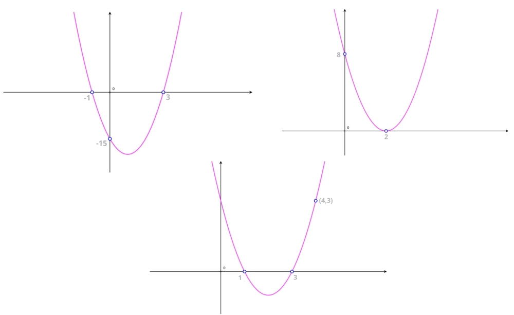  Đồ thị Parabol cắt trục hoành minh họa số nghiệm phương trình.